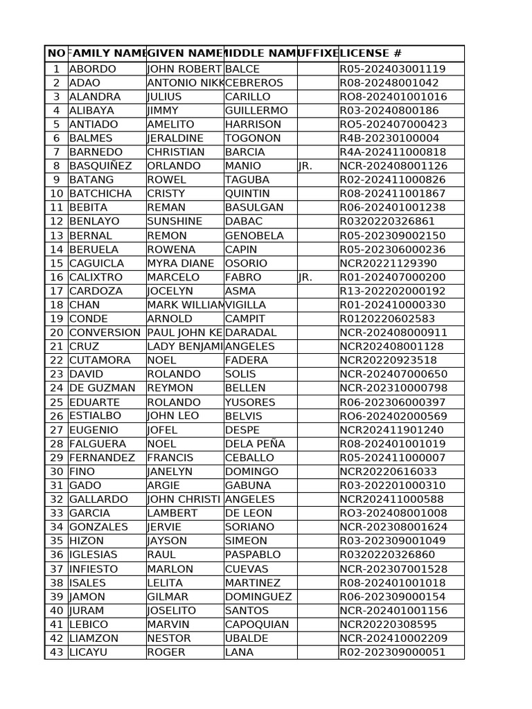 List of Licensed Individuals | PDF