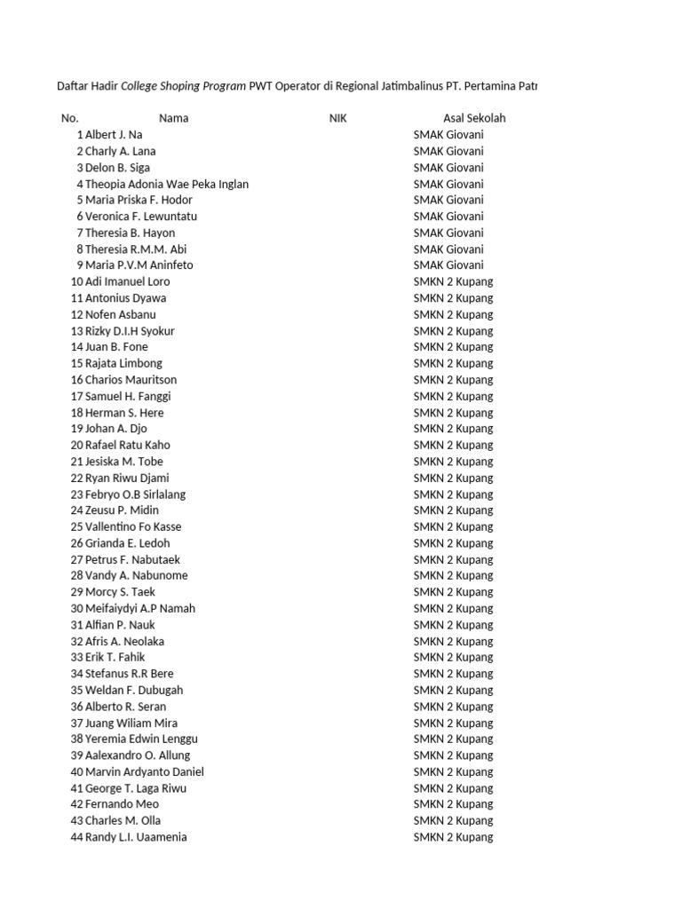 Daftar Peserta Pwt Operator Pertamina Patra Niaga 2024 | PDF