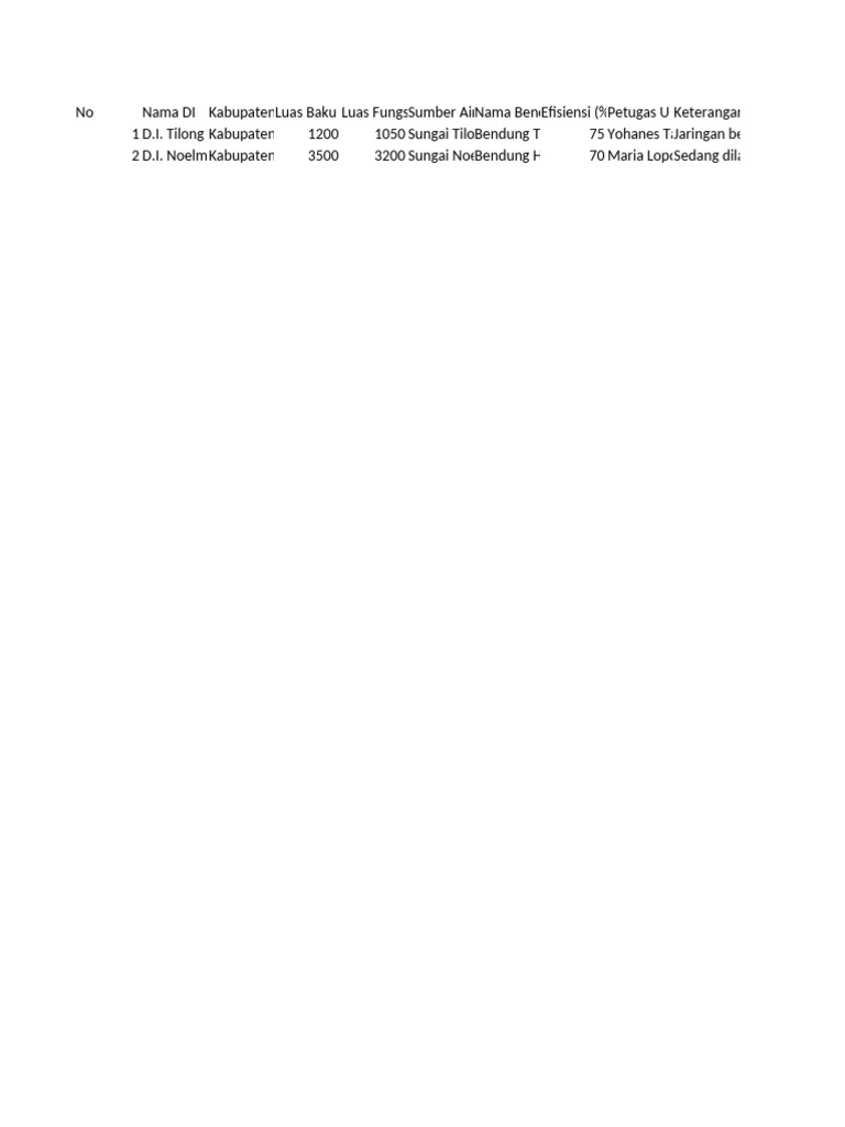 Rencana Irigasi dan Tanaman 2024 | PDF