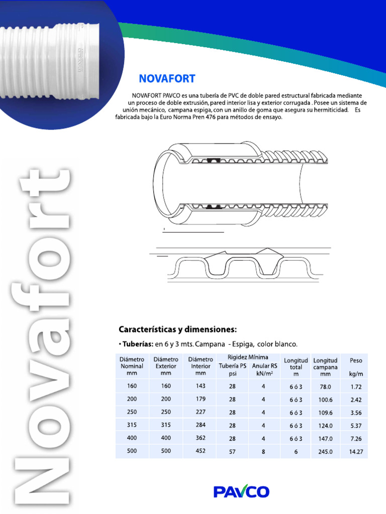 Informacion NOVAFORT | PDF