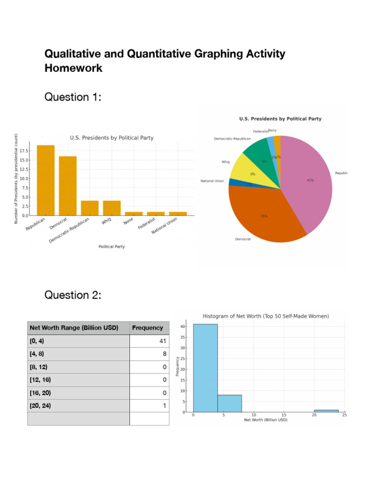 Charts | PDF