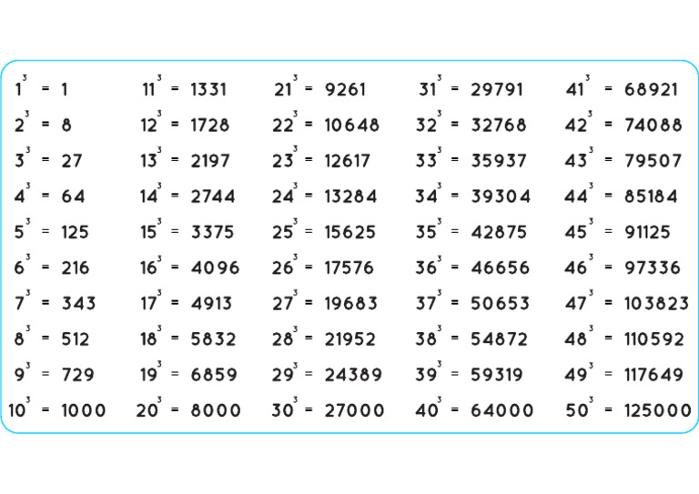Cubes 1 To 50 | PDF