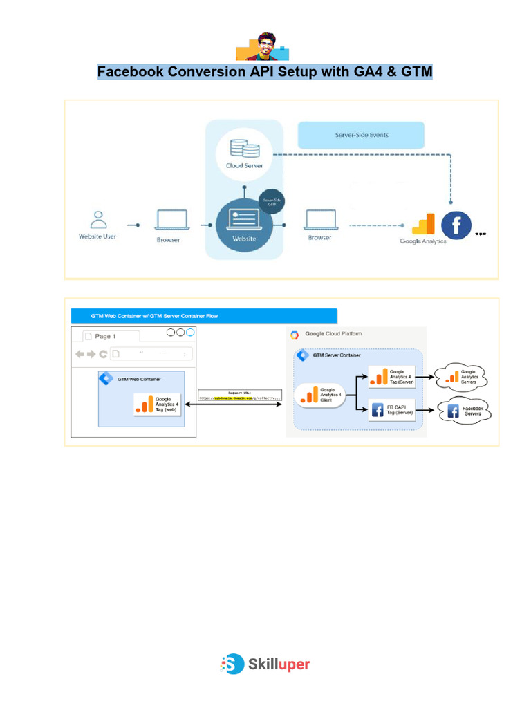 Facebook Conversion API Setup Guide | PDF | Client–Server Model | Websites