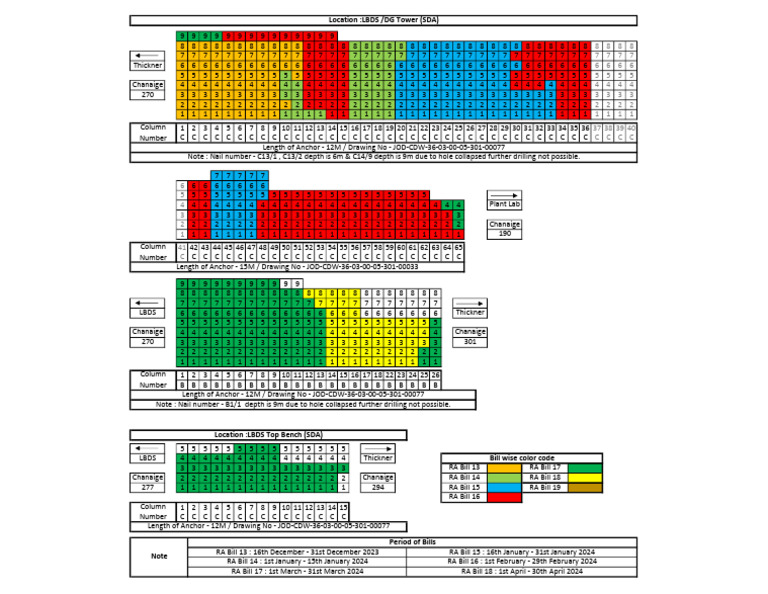 RA Bill Summary and Anchor Details | PDF