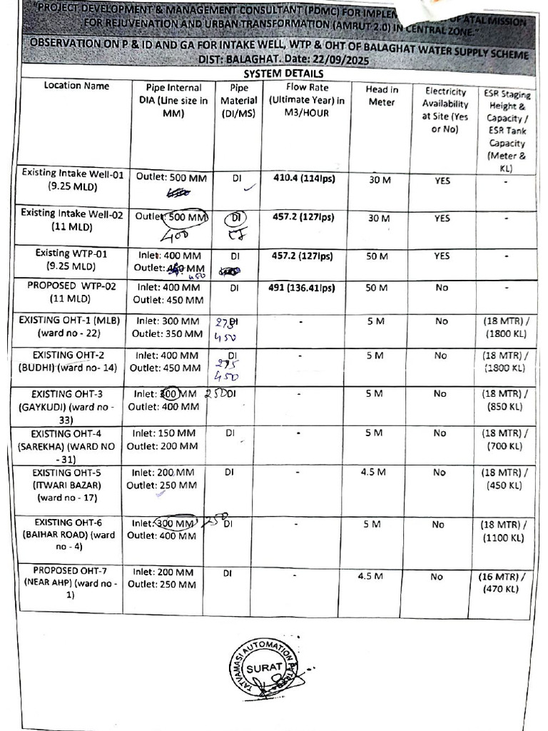 Updated Dia Details | PDF