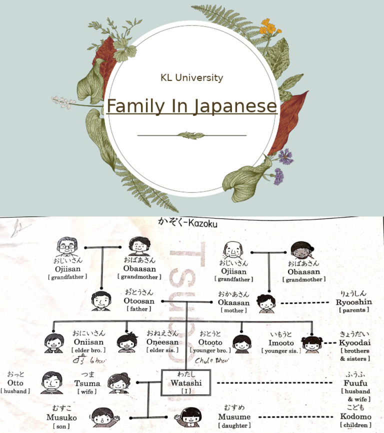3, Families Relation in Japanese | PDF