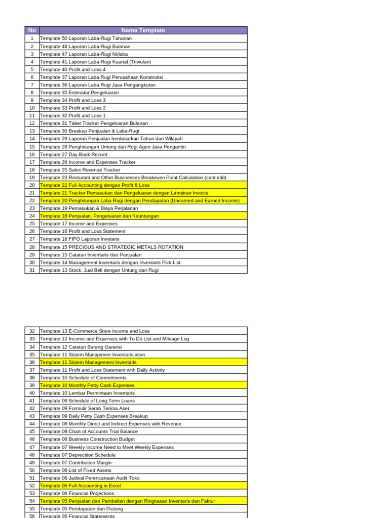 Comprehensive Financial Templates List | PDF | Expense | Income Statement