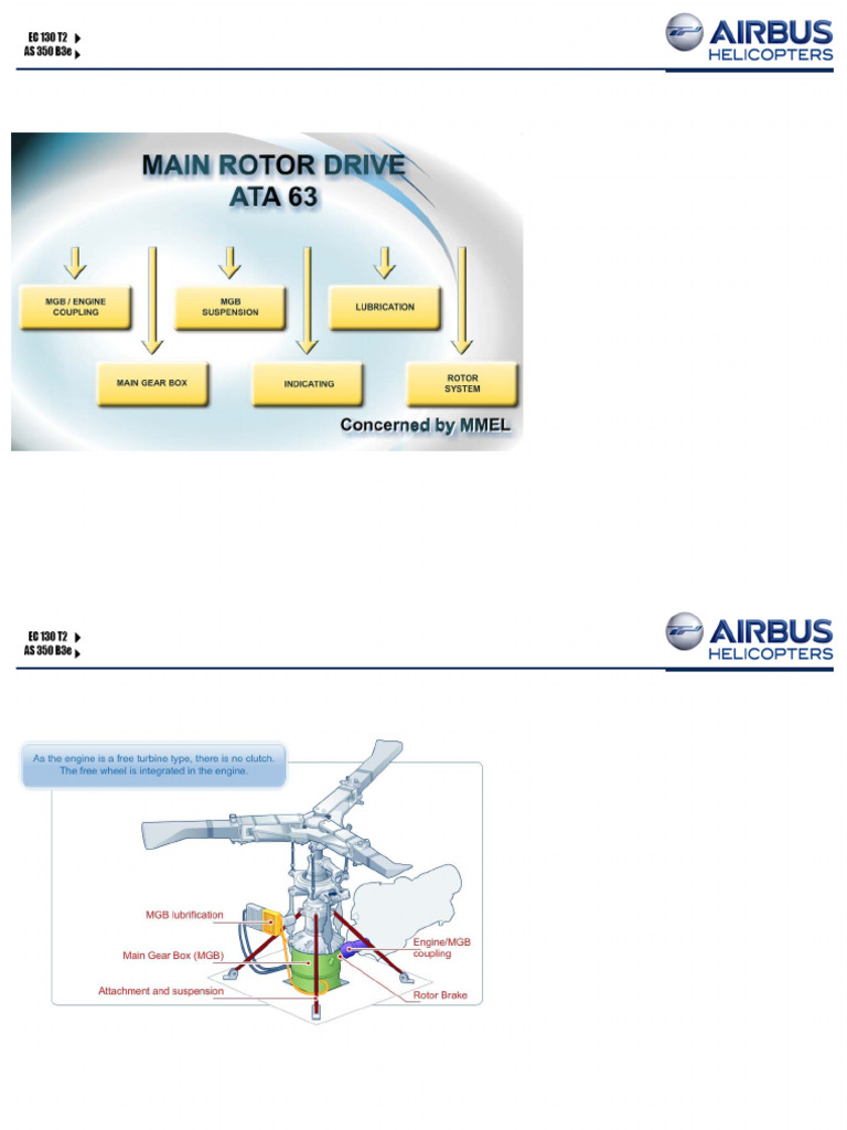 Main Rotor Drive Overview ATA 63 | PDF | Helicopter | Helicopter Rotor