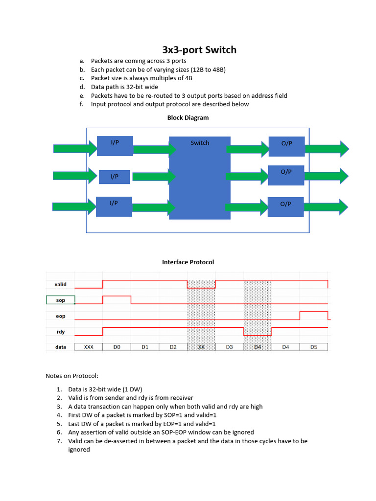 3x3_port_Switch (1) | PDF | Network Packet | Networking Standards
