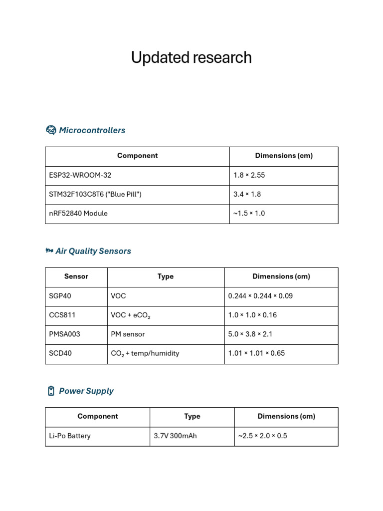 Product | PDF | Manufactured Goods | Computer Engineering