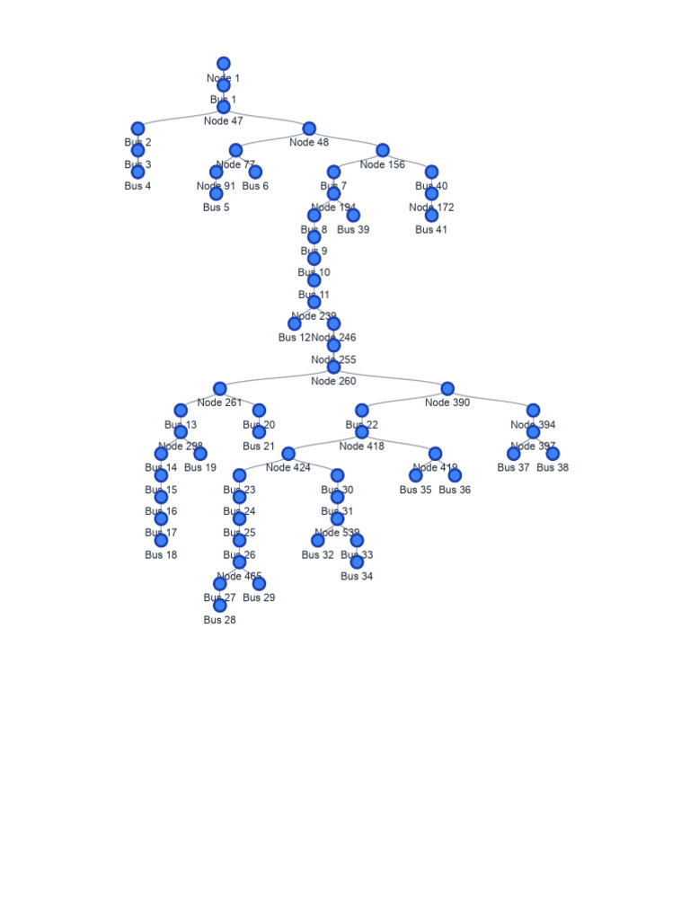 Dependency Tree | PDF