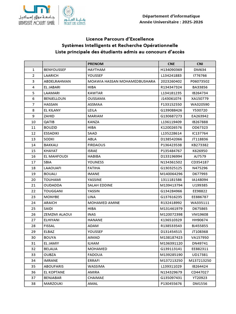 Liste des étudiants admis 2025-2026 | PDF