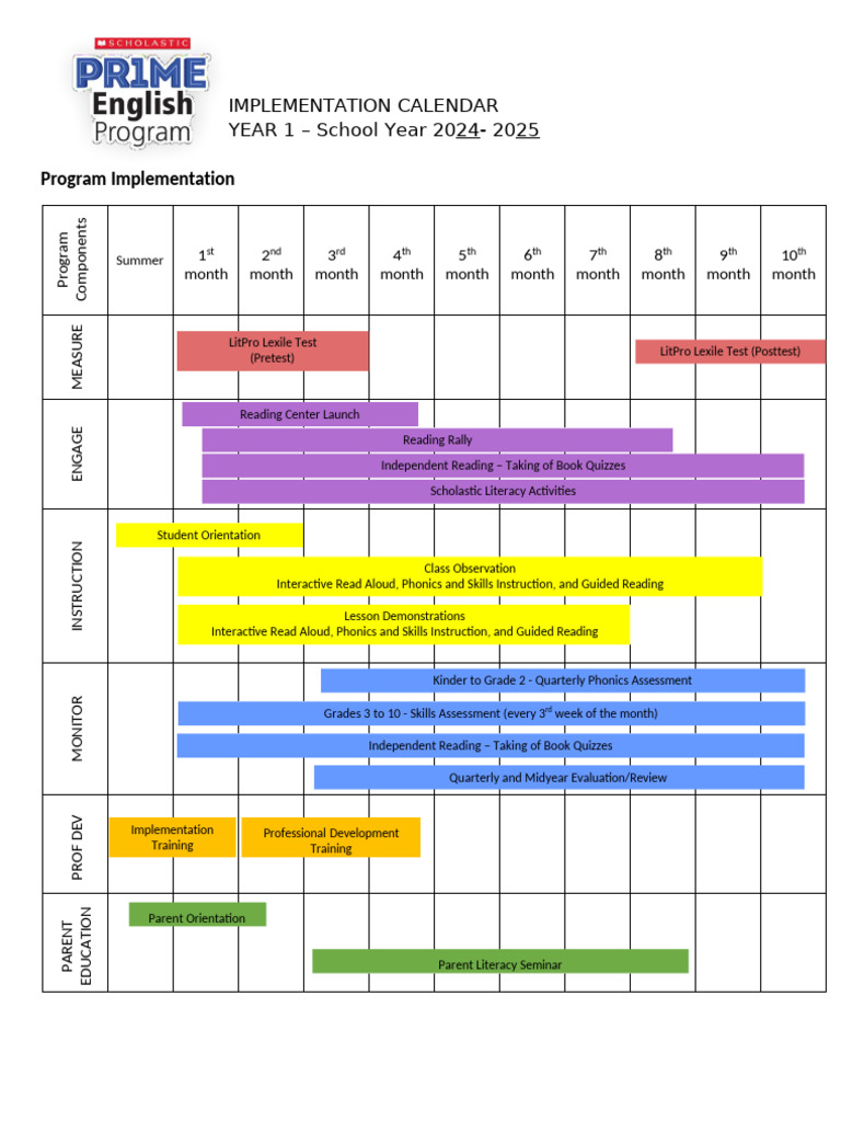 LitPro Lexile Test Implementation Plan | PDF | Phonics | Literacy