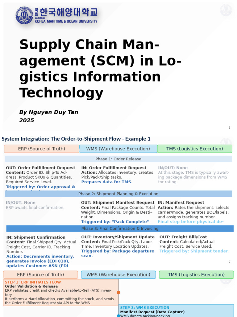 Week 6 - Supply Chain Management (SCM) in Logistics Technology ...