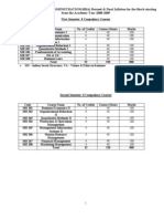 MBA Revised Syllabus 2008