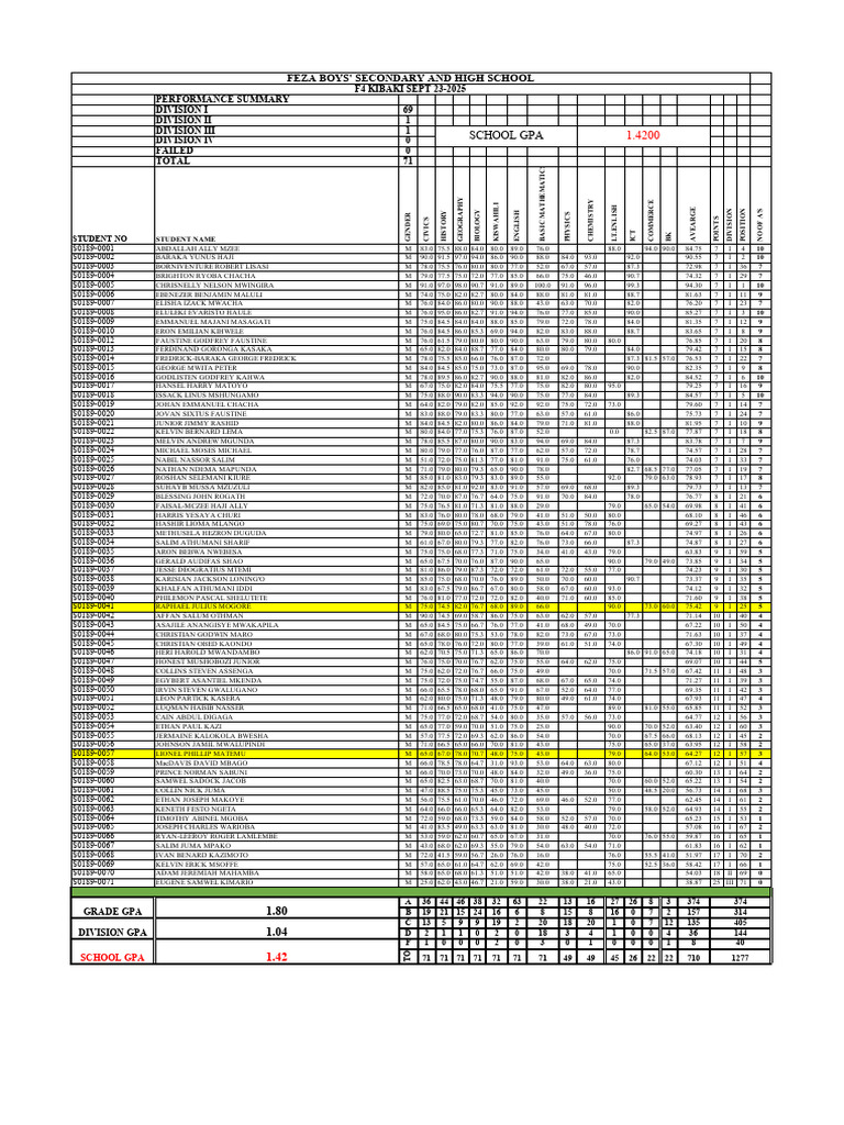 Student Performance Summary Report | PDF