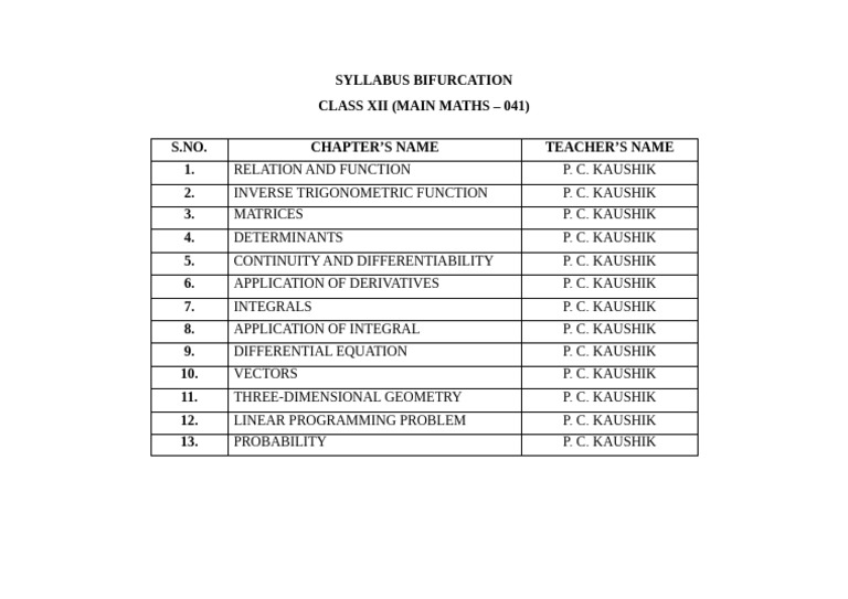 Class XII Main Maths Syllabus Overview | PDF