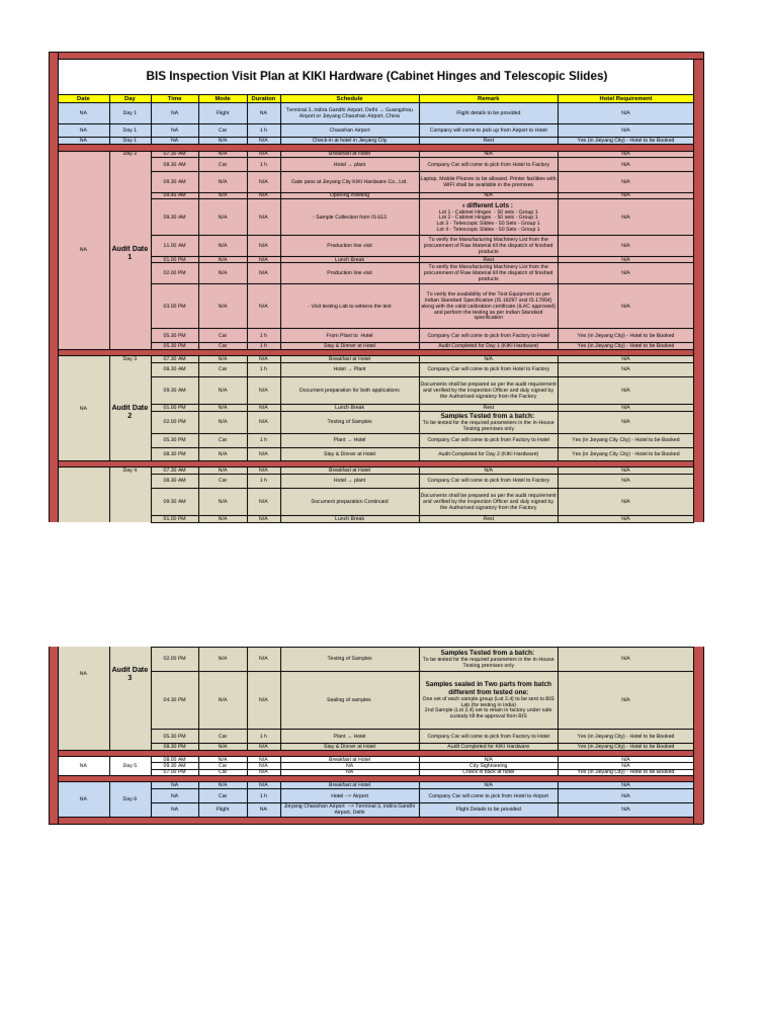 P.I. Schedule - KIKI Hardware | PDF