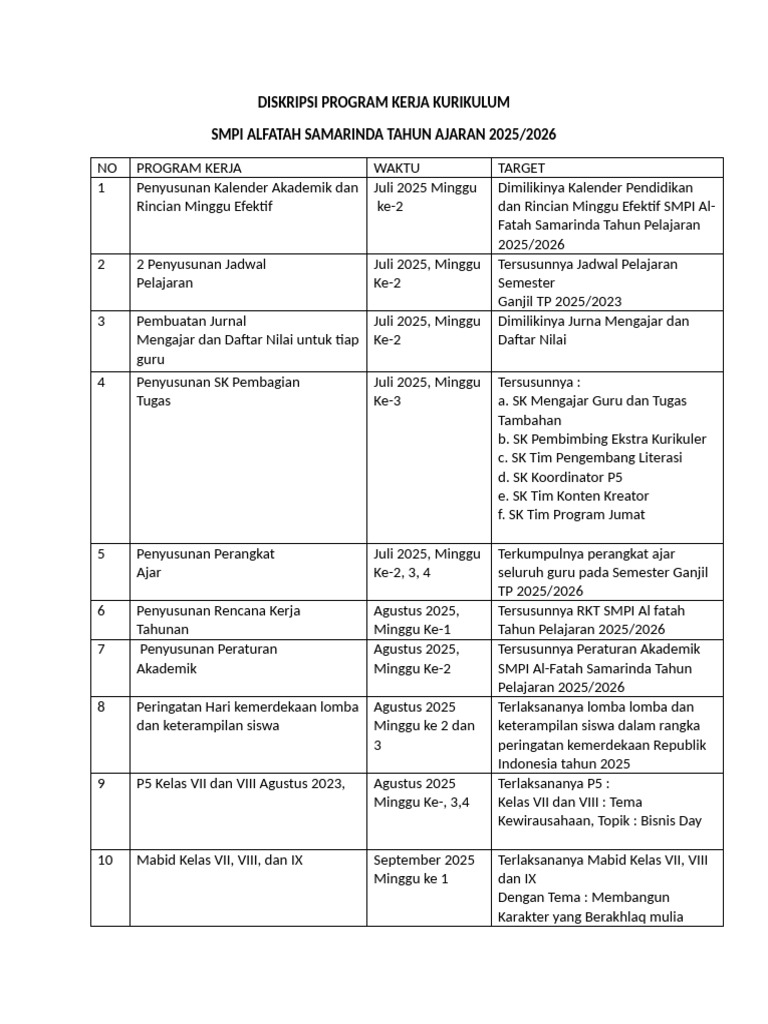 Program Kerja Kurikulum SMPI Al-Fatah | PDF
