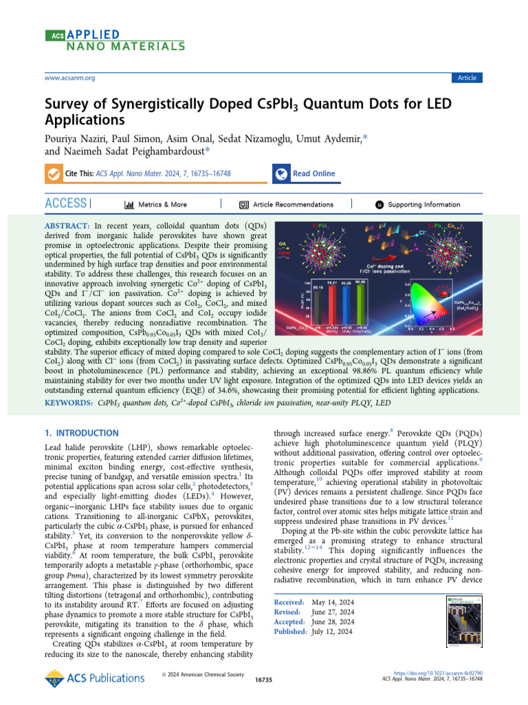 2024 Survey of Synergistically Doped Cspbi3 Quantum Dots For Led ...