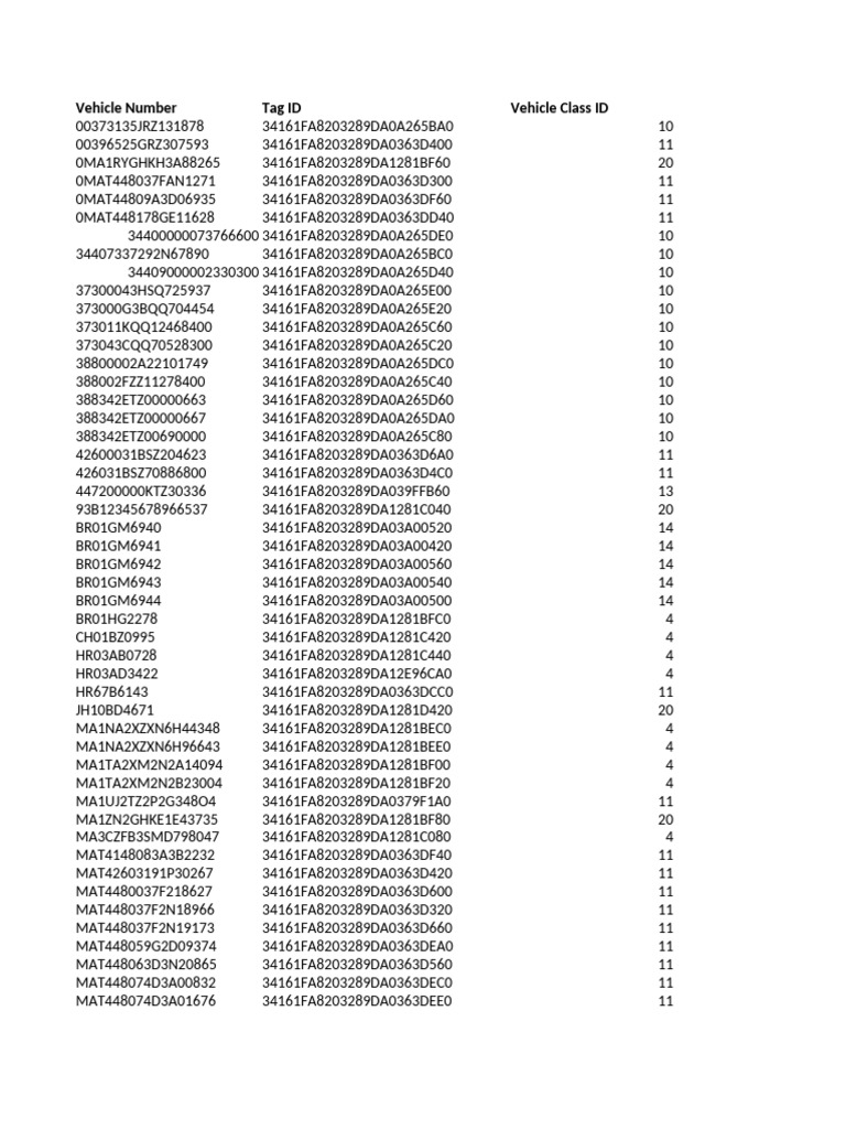 Vehicle Tag Status and Details Report | PDF | Motor Vehicle | Land Vehicles