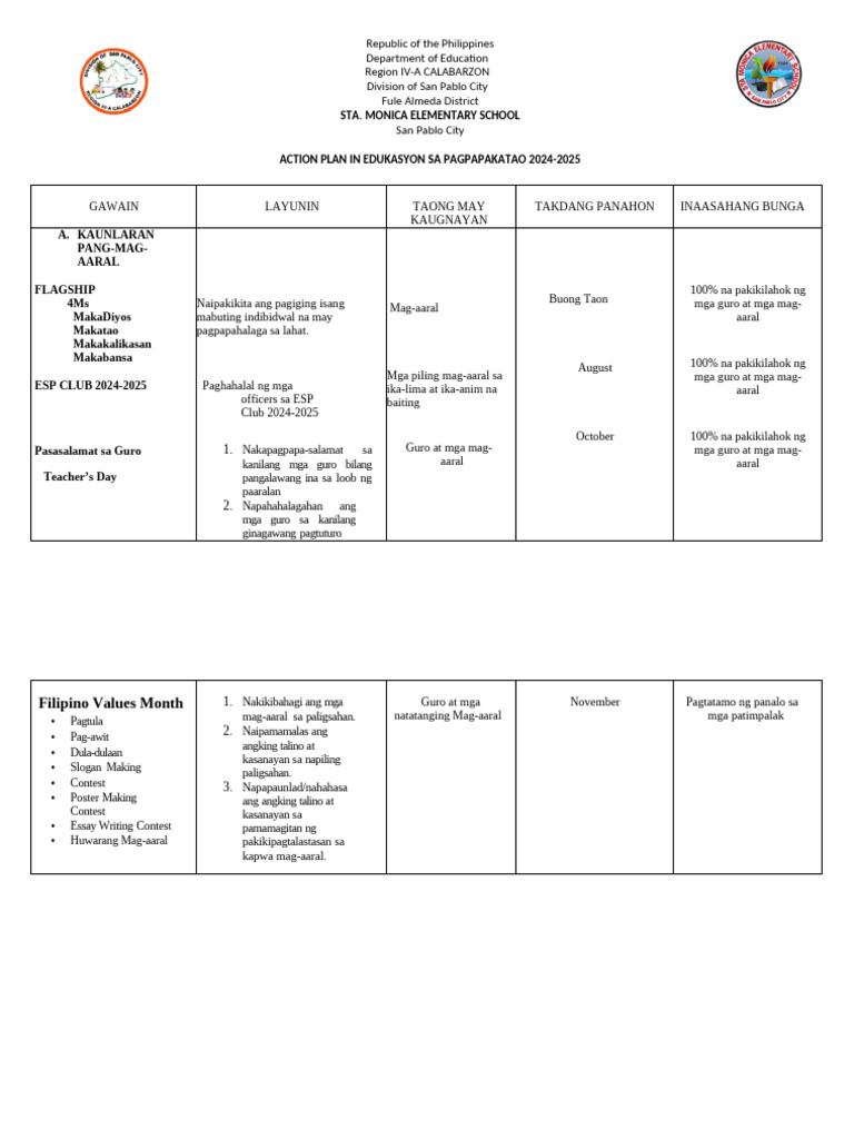 Action Plan in Esp 2019 | PDF