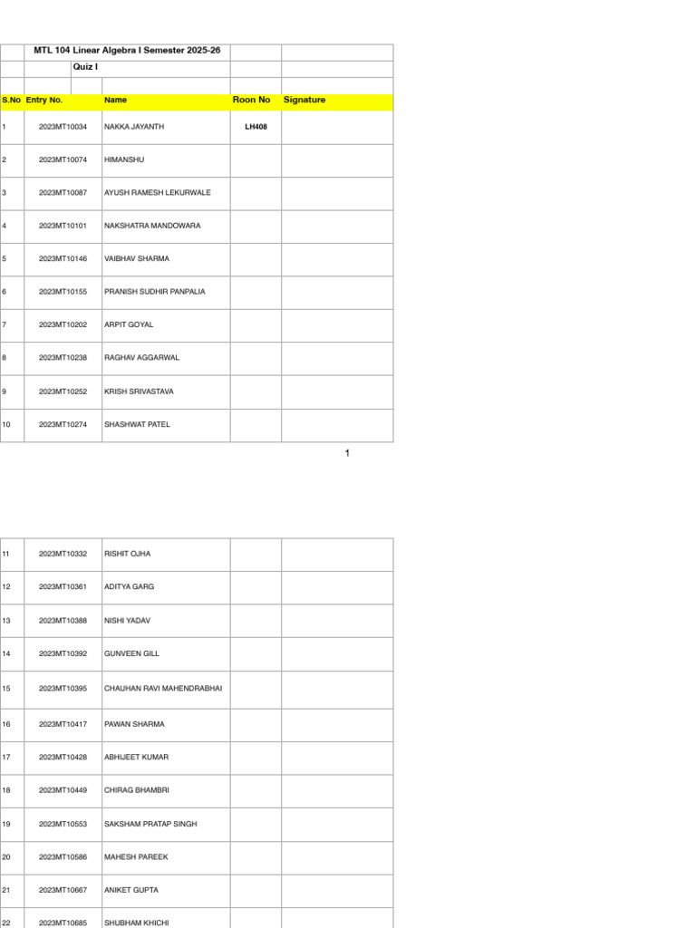 MTL 104 Linear Algebra I Quiz List | PDF