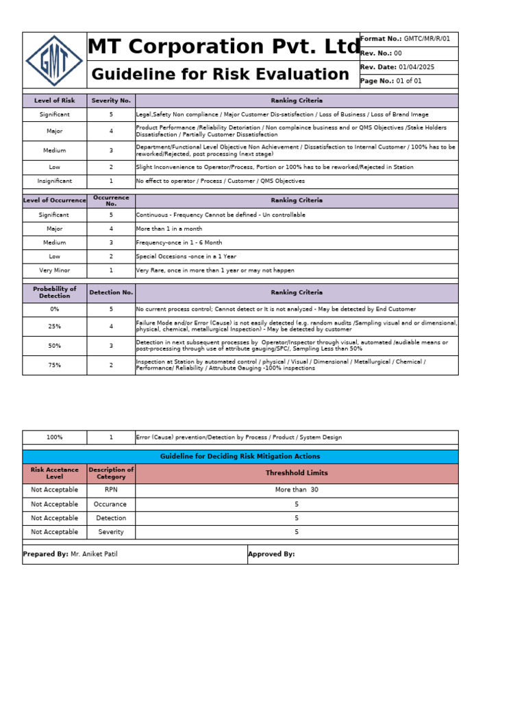 Risk Register | PDF | Risk | Quality Assurance