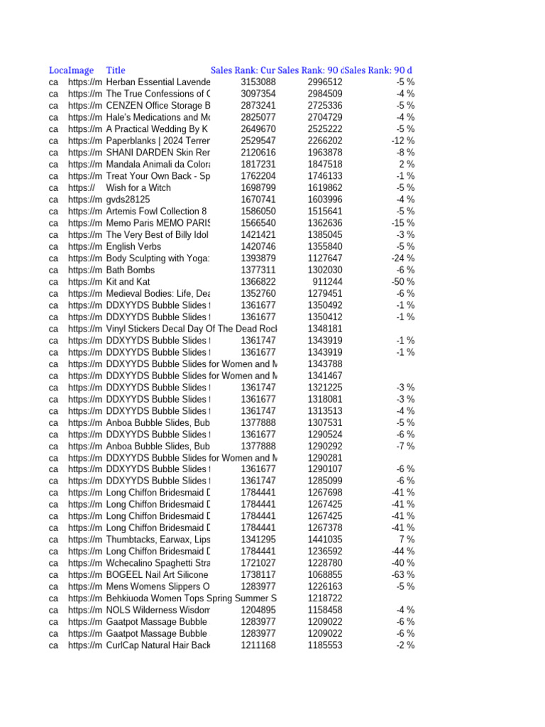 Sales Rank Analysis of Various Products | PDF | Cosmetics | Fashion