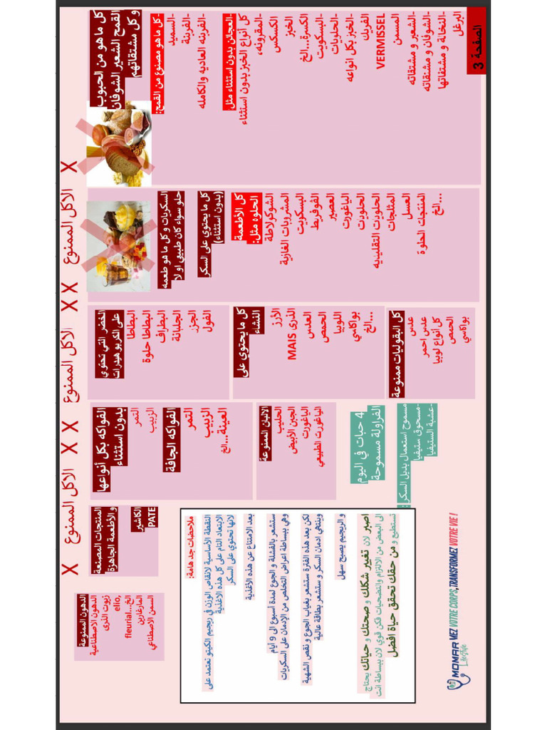Aliment Interdil | PDF