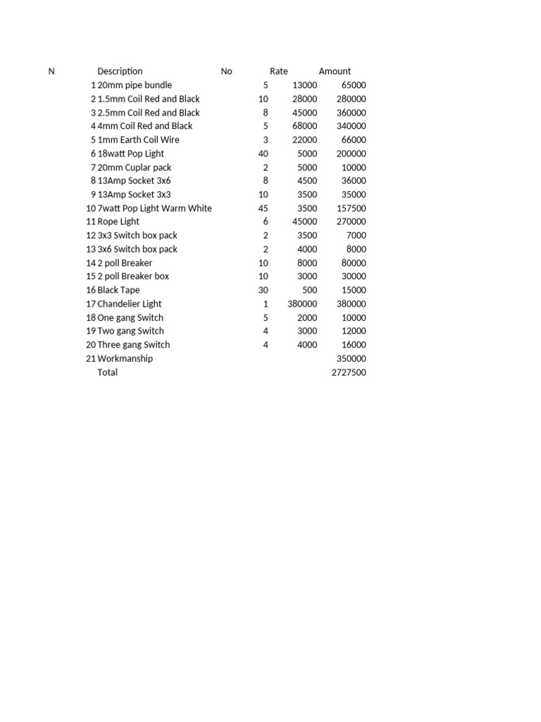 Electrical Supply Inventory Breakdown | PDF