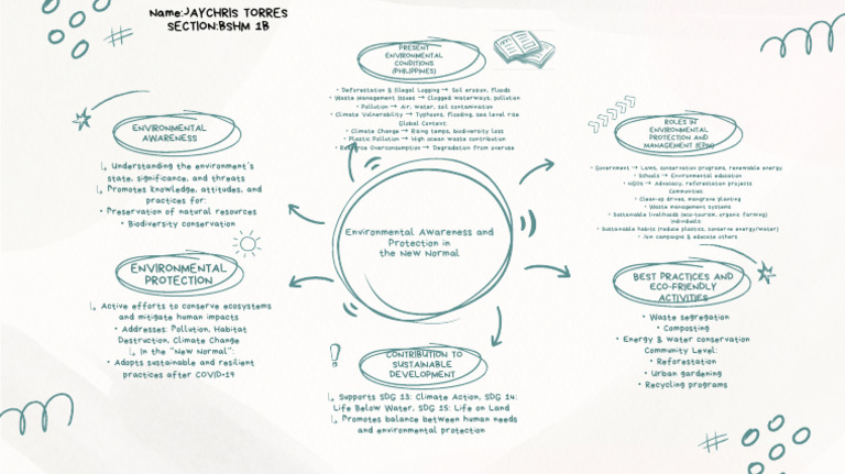 White and Green Childish Mind Map Brainstorm | PDF | Sustainability ...