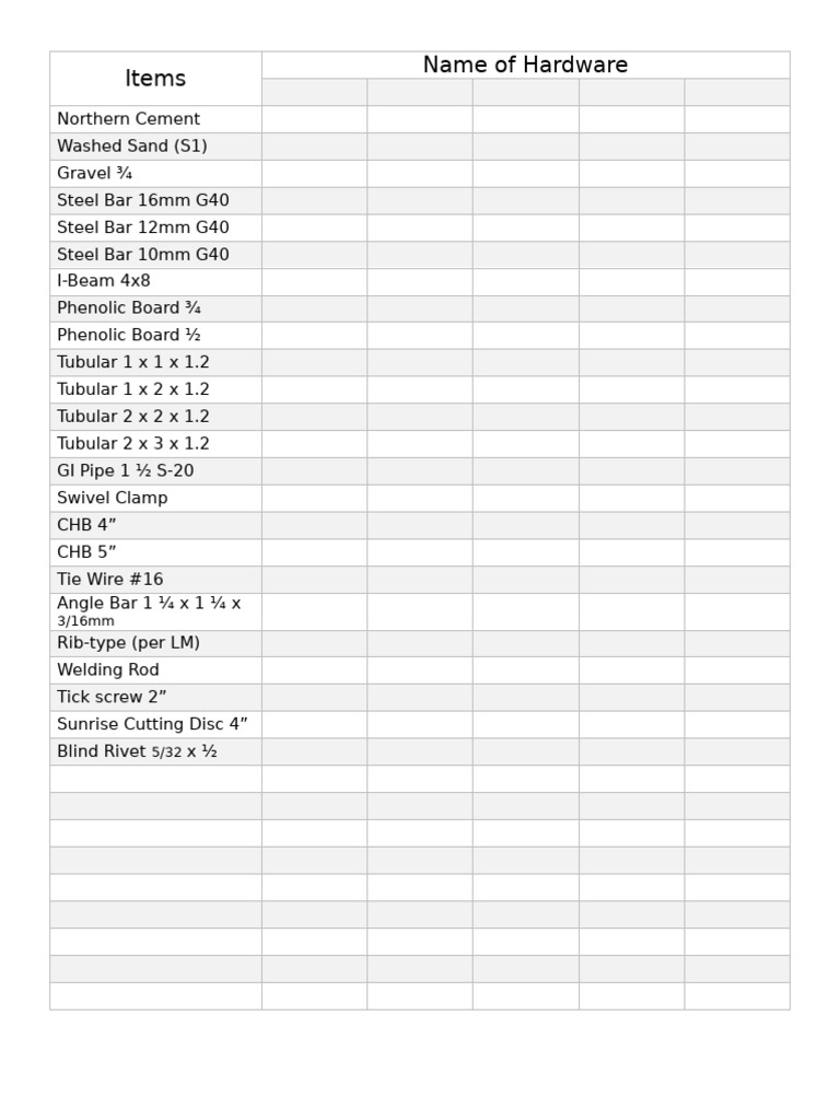Construction Hardware Inventory List | PDF