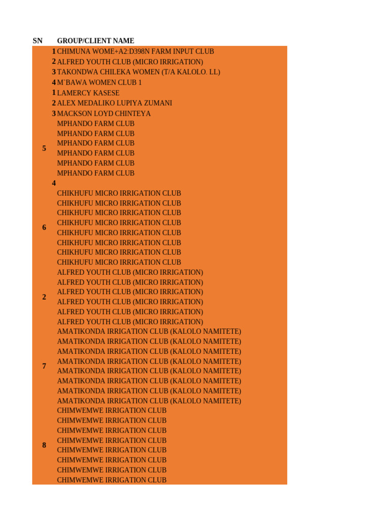 Mapuyu South Fil Loan Client or Group Tracker | PDF