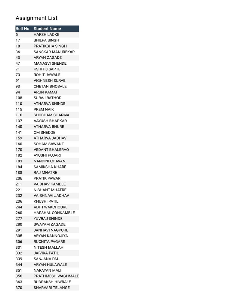 Business Economics - I Assignment Defaulter List | PDF