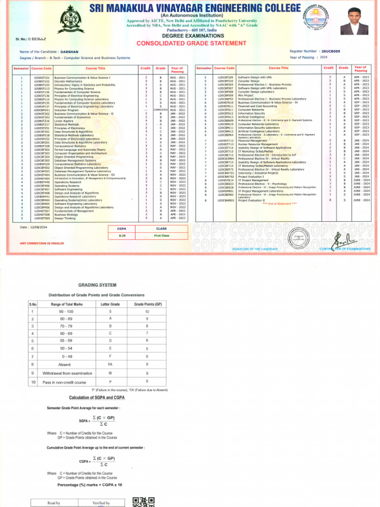 Consolidated Marksheet | PDF