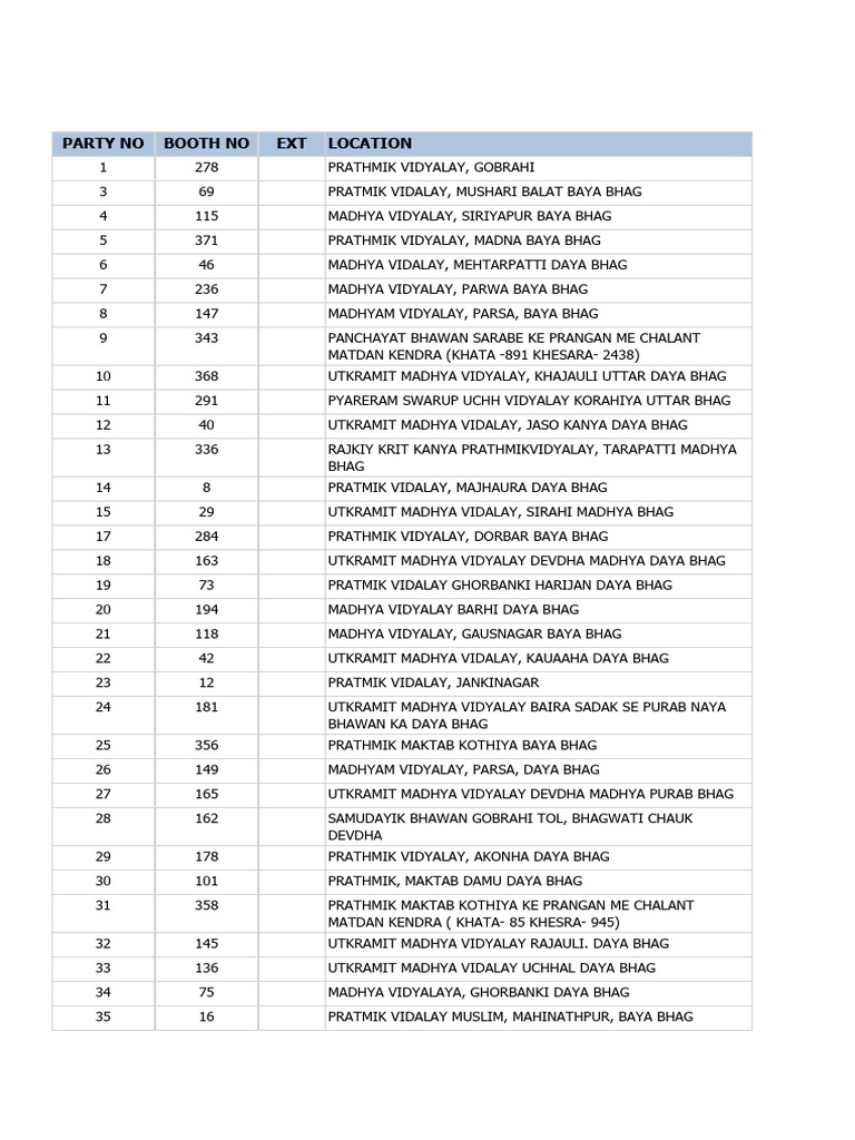 Bihar Assembly Election - 2025 MADHUBANI (District Code: 05) ASSEMBLY ...