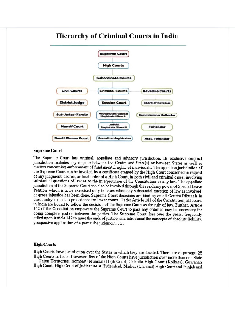 Hierarchy of Criminal Courts | PDF
