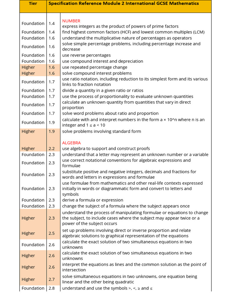 International GCSE Maths Tier 2 Guide | PDF | Ratio | Percentage