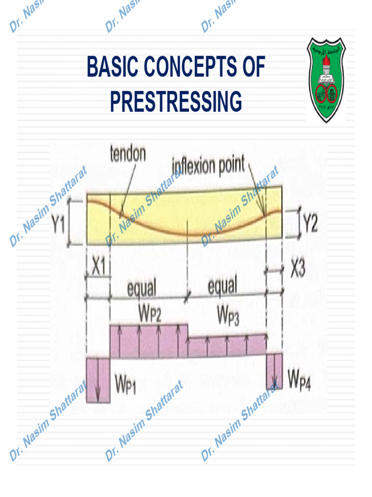 Basic Concepts of Prestressing - Final Version - Student Version | PDF ...
