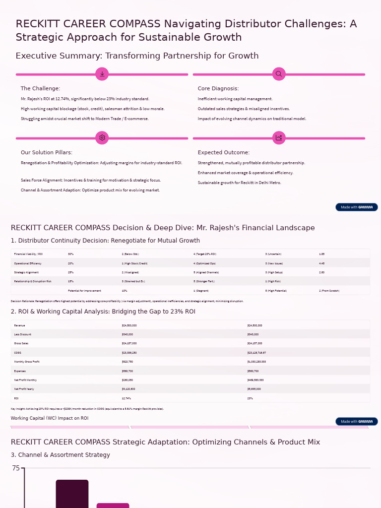 Distributor Growth Strategy for Reckitt | PDF | Return On Investment ...