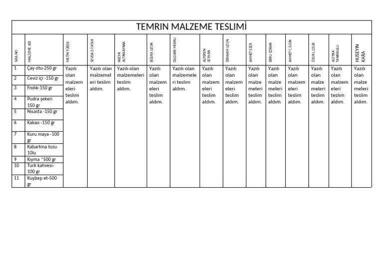 Temrin Malzeme Teslimi̇ | PDF