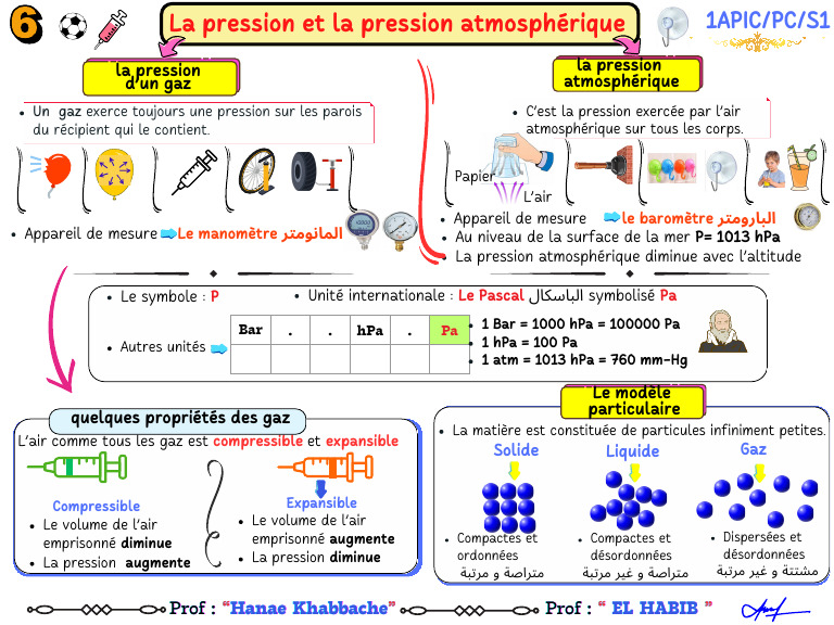Propriétés et Mesure de la Pression des Gaz | PDF | Pression | Pascal ...