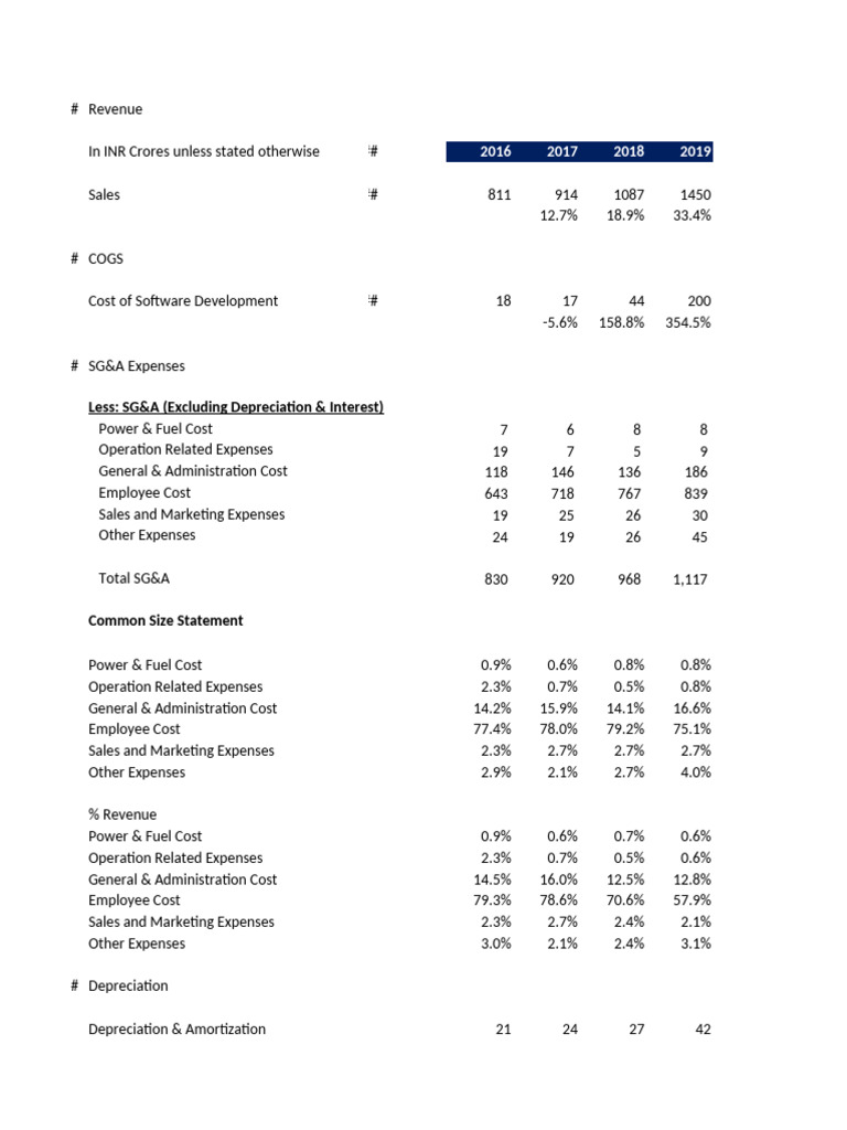 Intellect Design Arena Financial Overview | PDF | Expense | Depreciation