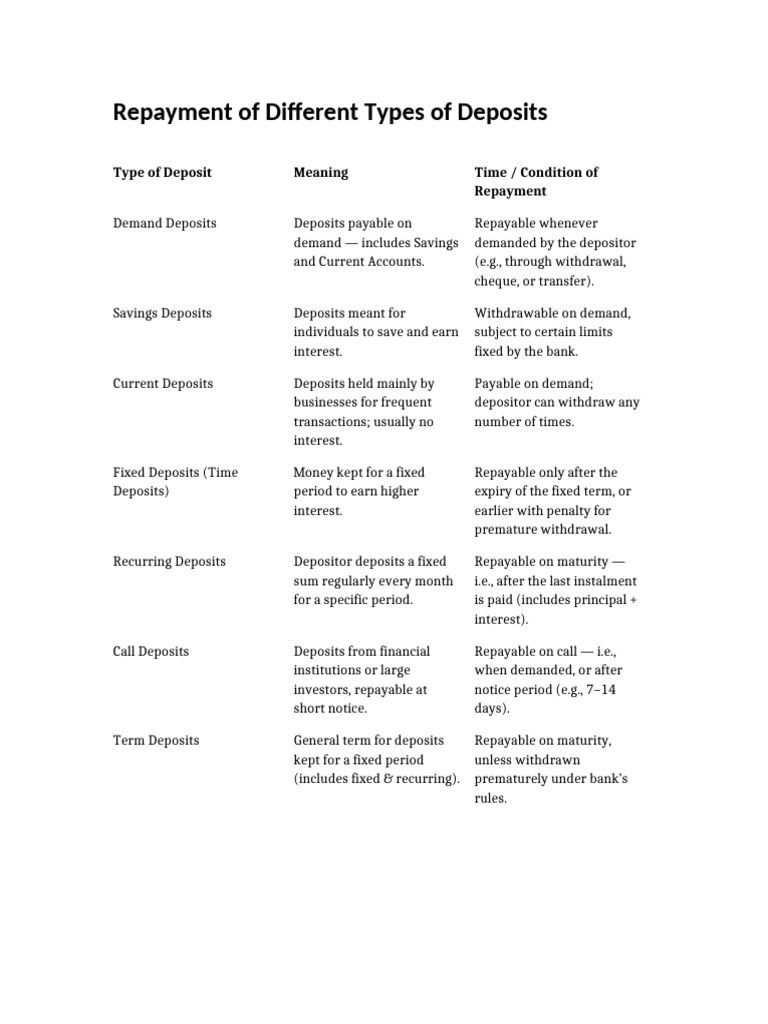 Repayment of Deposits and NI Table | PDF | Negotiable Instrument | Cheque