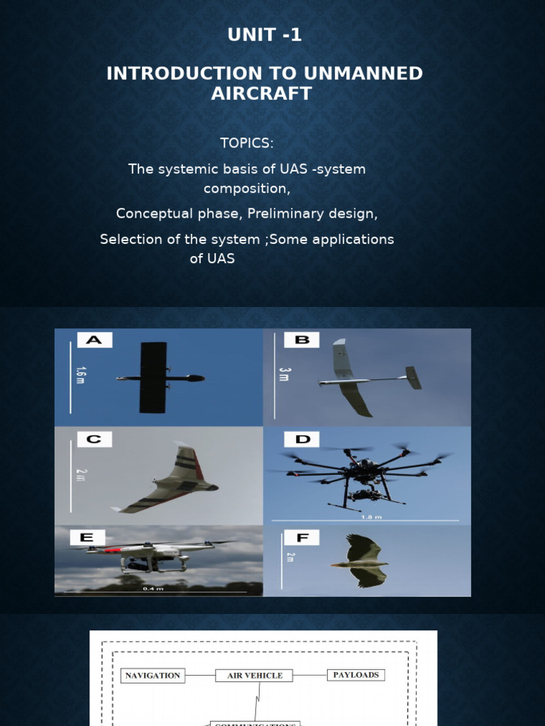 Uas Unit 1 | PDF | Unmanned Aerial Vehicle | Aircraft