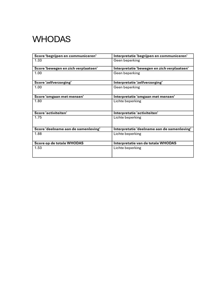 Antwoordmodel WHODAS | PDF