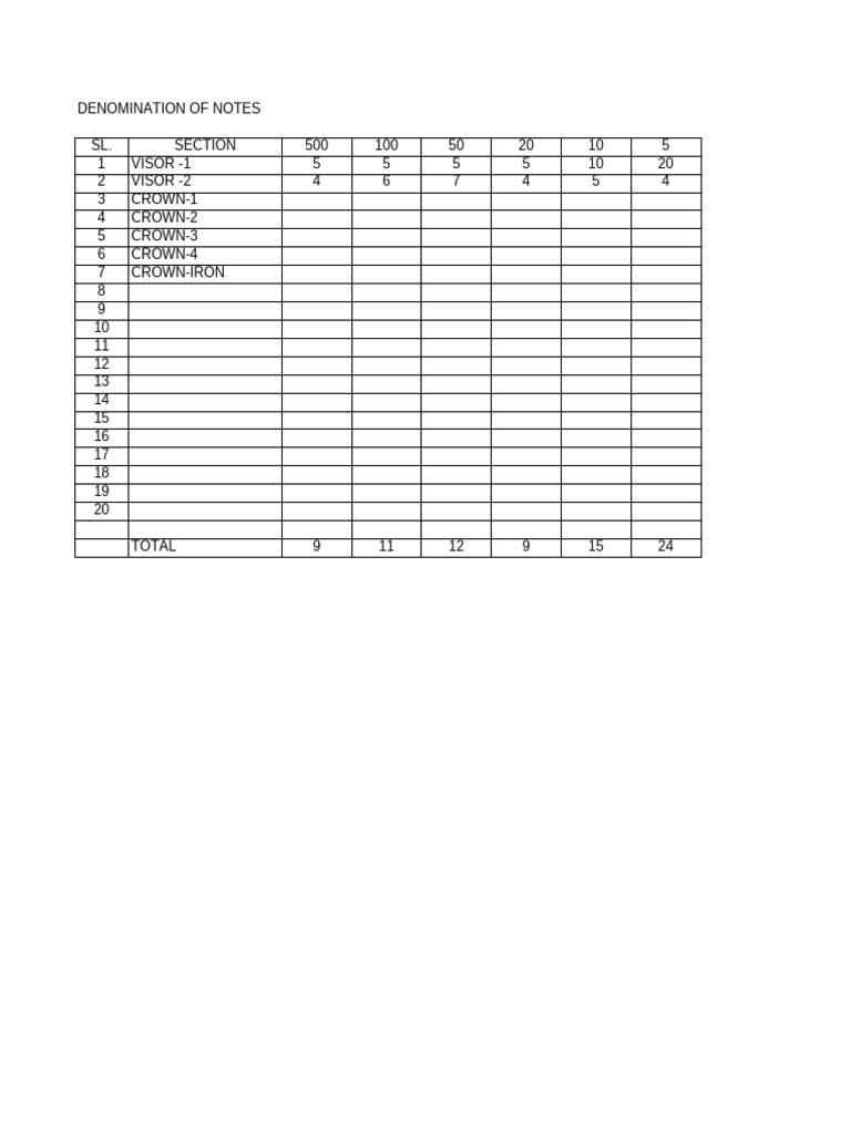Denomination of Notes Breakdown | PDF