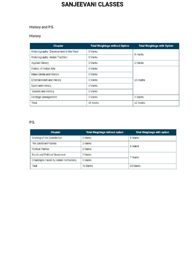 10th STD Gegraphy Map and Graph-1 | PDF