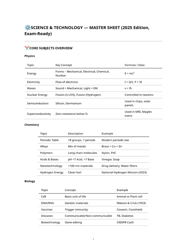 Science & Technology Master Sheet 2025 | PDF | Metals | Chemistry